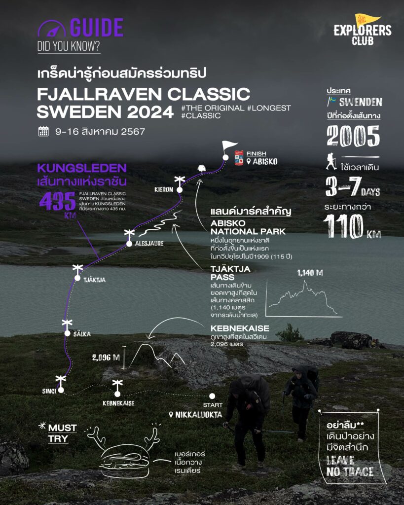 ก่อนสมัคร Fjällräven Classic Sweden 2024 ไปเดินป่าระยะทาง 110 กิโลเมตร ที่สวีเดนต้องเตรียมตัวอย่างไร และต้องเจอกับอะไรบ้าง มาดูกัน 